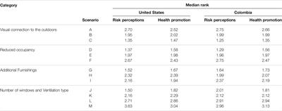 Environmental Health Perceptions in University Classrooms: Results From an Online Survey During the COVID-19 Pandemic in the United States and Colombia
